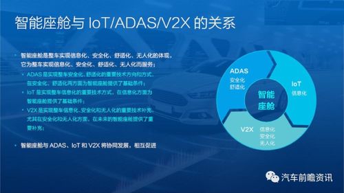 智能座艙產(chǎn)品技術(shù)演進(jìn)與開發(fā)趨勢報(bào)告