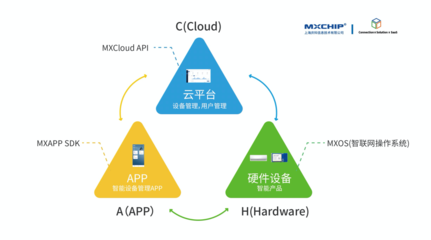 智能家居群雄激戰(zhàn) 技術(shù)開發(fā)潮涌，設(shè)備廠商的“甜蜜”與“苦澀”