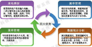 東莞電話訂餐版餐飲管理軟件 批發(fā)、廠家與供應(yīng)商全解析